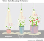 Miracle LED Elegant Coffee Starter Grow Light Kit 3-Socket Full Spectrum (2- Pack) - Image 6