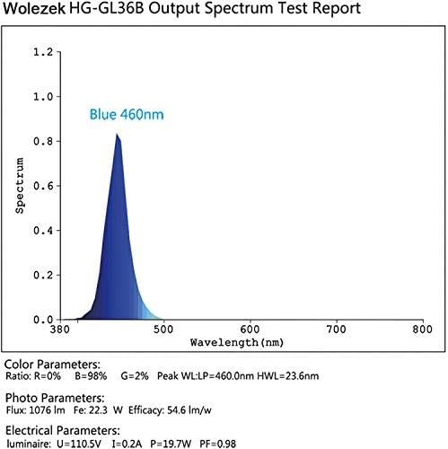 LED Aquarium Blue Light Blub, 18W (36W Equivalent) LED Plant Grow Light Bulb with 450-460nm Blue LEDs for Indoor Plants Veg and Aquarium Plants Growing - Image 7