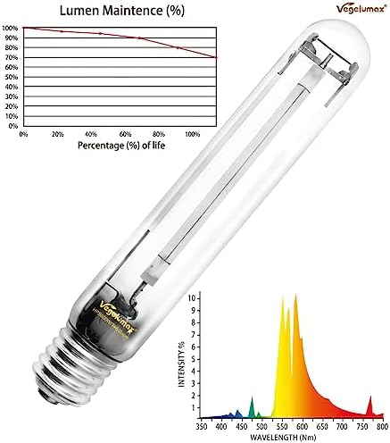 2-Pack 600 Watt Hydroponic High Pressure Sodium HPS Grow Light Bulb Lamp,High PAR Enhanced Red and Orange Spectrum, CCT 2100K, Ultra Bright 90,000 Lumens,E39 Base - Image 2