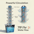Plants Propagation Station - Image 4