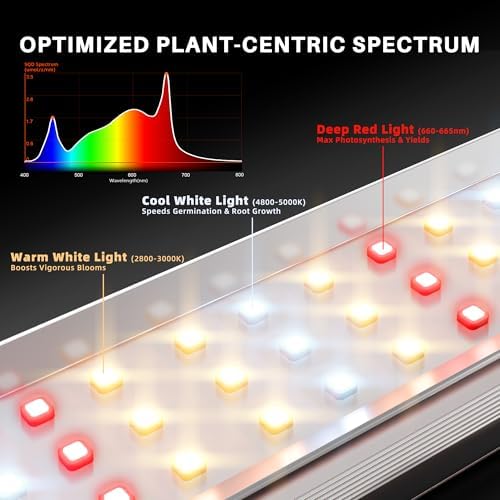 Spider Farmer SE1500 LED Grow Light for Indoor Plants 150W, App Controlled - Image 6