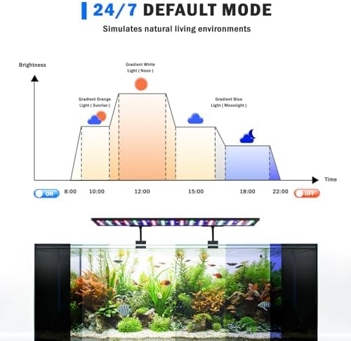 AQQA Clip On Aquarium Light, 24/7 & DIY Mode Full Spectrum Fish Tank Light - Image 3