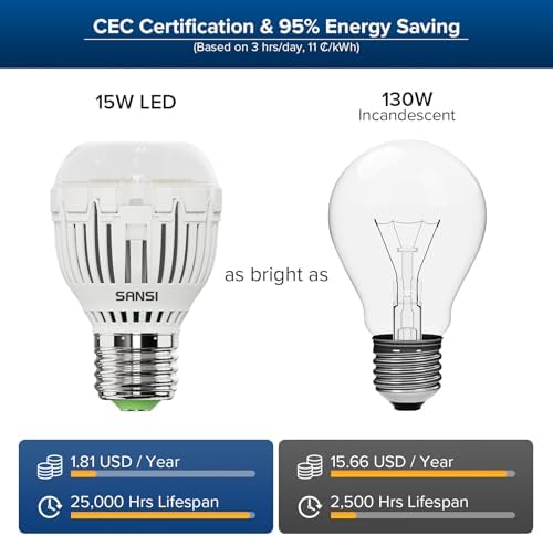 SANSI 130W Equivalent 2000 Lumens 5000K Daylight A15 LED Light Bulbs 4-Pack - Image 3