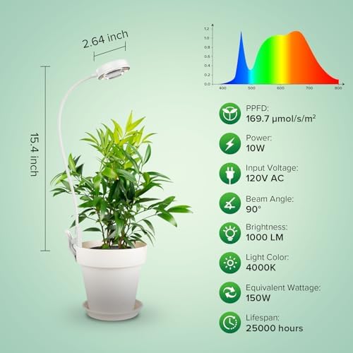 SANSI Grow Lights for Indoor Plants, Pot Clip-On Plant Lights, 10W 2-Pack - Image 2