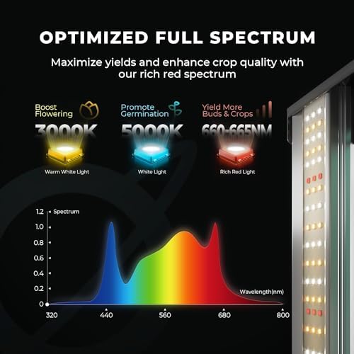 MARS HYDRO Smart Grow Tent Kit 2x2, FC1500 WiFi Control Grow Kit System - Image 4