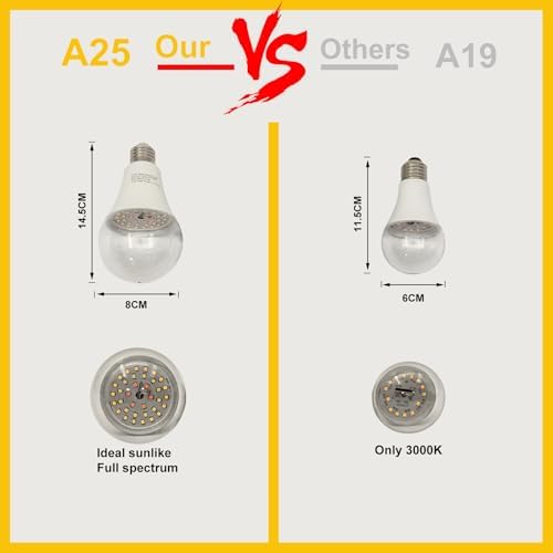 A25 LED Grow Light Bulb - 15W (150W Equivalent), Full Spectrum, E26 Base for Indoor and Outdoor Plants - Plus Size Bulb (6-Pack) - Image 3