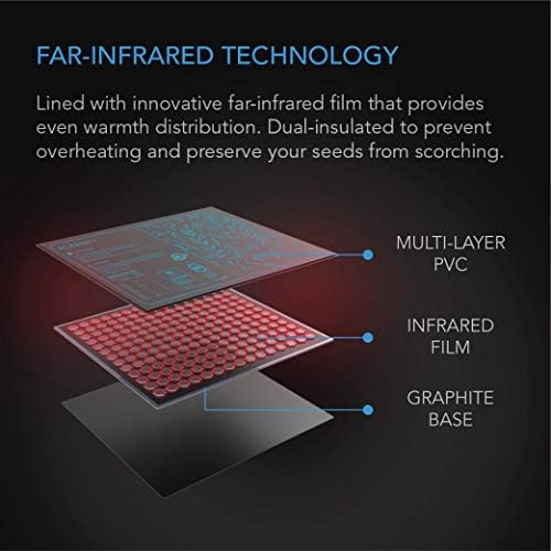 AC Infinity SUNCORE H7, Seedling Mat 48” x 20.75” w/ Smart Heat Controller - Image 4