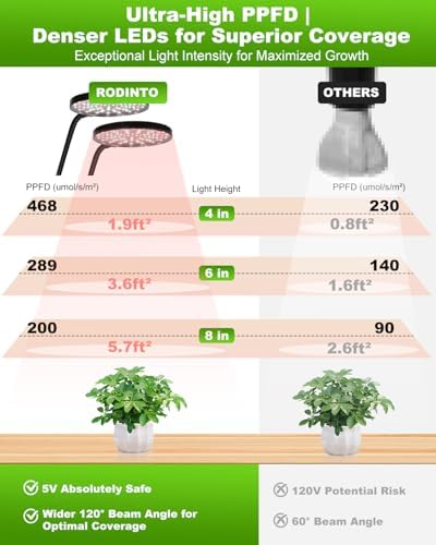 Clip On Grow Lights for Indoor Plants, High PAR & PPFD Full Spectrum Plant Light with Auto On/Off Timer, 5 Dimmable Levels, Flexible Gooseneck LED Grow Lamp for Indoor Growing - Image 2