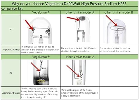 2-Pack 400W HPS Super Grow Light Bulb,High PAR Enhanced Red and Orange Spectrum for Horticulture Plant Growth Flourishing,CCT 2100K,Ultra Bright 55,000Lumens,E39 Base - Image 7