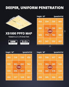 100 Watt Led Grow Light Dimmable Compatible with Samsung LM301H High PPFD - Image 4