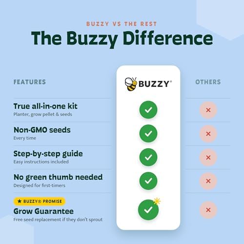 BUZZY 2 Pack Sunflower and Marigold Cherry Tomato Indoor Grow Kits with Yellow and Blue Planters, Non-GMO Seeds and Growing Medium, Windowsill Gardening Gift for Beginners - Image 6