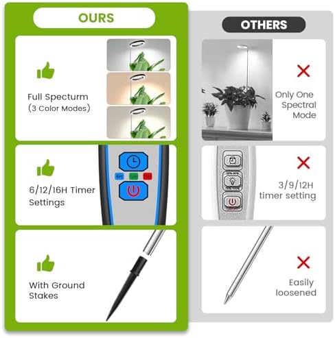 Kullsinss 6.3in Grow Light, Full Spectrum Plant Lights for Indoor Growing - Image 2