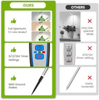 Kullsinss 6.3in Grow Light, Full Spectrum Plant Lights for Indoor Growing - Image 2