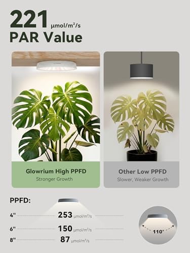 GLOWRIUM Puck Grow Light G7, Full Spectrum Grow Lights for Indoor Plants - Image 6