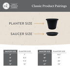 The HC Companies Flower Pot Saucers - Plastic Plant Saucer for Outdoors & Indoors - Traditional Design Plant Pot Trays for Water Drainage - Durable & Stylish Round Plant Tray (17.5-inch Evergreen) - Image 5