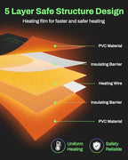 BN-LINK Durable Seedling Heat Mat for Seed Starting 10" x 20.75" and Daisy Chainable Warming Mat Plant Heating Pad for Seed Germination, Indoor Growing, Hydroponic, Greenhouse, ETL Listed - Image 2