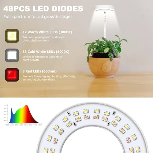 Kullsinss 3.5in Small Grow Lights for Indoor Plants, 48 LEDs Full Spectrum - Image 6