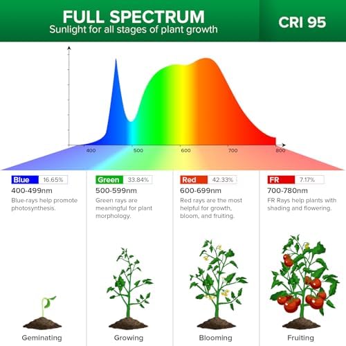 SANSI Grow Light for Indoor Plants, 40W Full Spectrum Standing Plant Light - Image 4