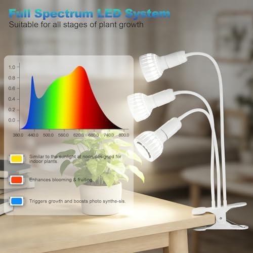 LED Grow Light, Dual-Head 5000K White Full Spectrum Clip-on Gooseneck Plant Lamp for Indoor Desk Plants Growing with 4/8/12H Timer, Bulb Replacement & Smart Plug Compatible (36W Equivalent 240W) - Image 3