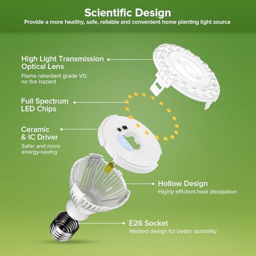 Clip on Grow Light, 40W LED Full Spectrum Bulb, 600W Equivalent - Image 5
