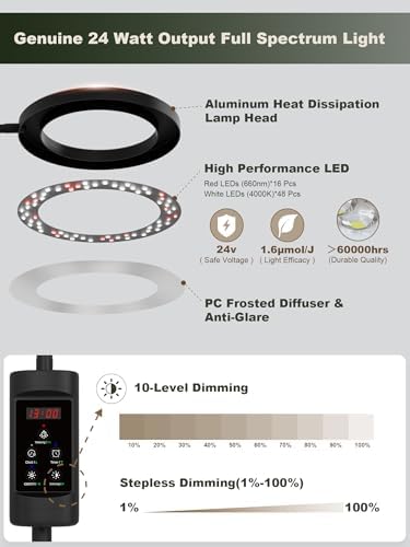 GLOWRIUM Smart Grow Lights for Indoor Plants,Plant Light with Bluetooth App - Image 6