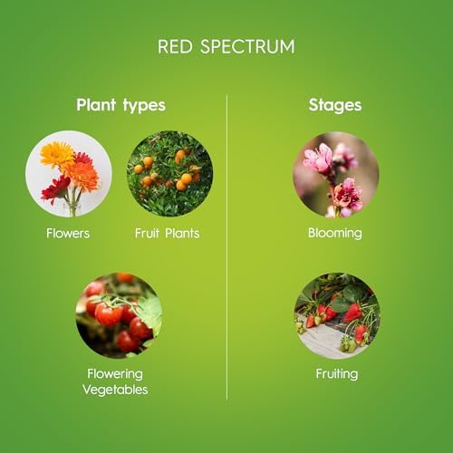 GE Grow Lights for Indoor Plants, T8 LED Light Bulbs for Flowers and Fruit with Advanced Red Light Spectrum, 25,000 Hours Lifespan, 34 PPF, 48 Inches, 6 Pack (Packaging May Vary) - Image 5