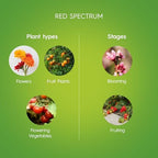 GE Grow Lights for Indoor Plants, T8 LED Light Bulbs for Flowers and Fruit with Advanced Red Light Spectrum, 25,000 Hours Lifespan, 34 PPF, 48 Inches, 6 Pack (Packaging May Vary) - Image 5