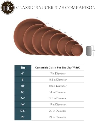 The HC Companies 14 Inch Round Plastic Classic Plant Saucer - Indoor Outdoor Plant Trays for Pots - 14"x14"x2.5" Clay - Image 4