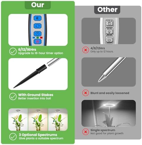 Aokrean 6.3in Grow Light,Full Spectrum Plant Light for Indoor Growing 5V/3A - Image 5