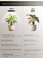 GLOWRIUM Smart Full Spectrum LED Grow Light for Indoor Plants (Black 6PCS) - Image 5