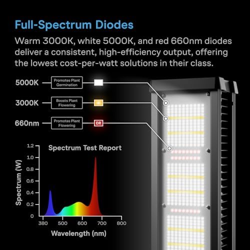AC Infinity IONFRAME A7, 700W Full Spectrum LED Grow Light, 4x5 Coverage - Image 3