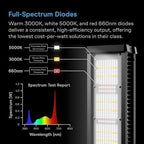 AC Infinity IONFRAME A7, 700W Full Spectrum LED Grow Light, 4x5 Coverage - Image 3