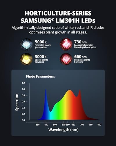 Grow Lights for Seed Starting 250W LED Grow Light Dimming for 4x2/3x3 Tent - Image 4