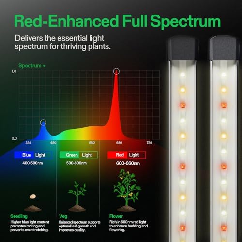 VIVOSUN LumaRay LED Grow Light Bars 16”(4-Bar) Full Spectrum Side Lighting - Image 4