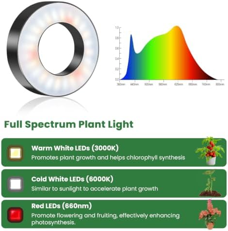 Kullsinss 3.5" Grow Lights for Indoor Plants, 36W Full Spectrum Plant Light - Image 4