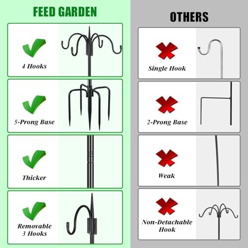 FEED GARDEN Heavy Duty Shepherds Hook Squirrel-Proof Bird Feeder Pole 92" Four Hooks 5-Prong Base & 19" Baffle for Outdoor Feeders & Plants - Image 4