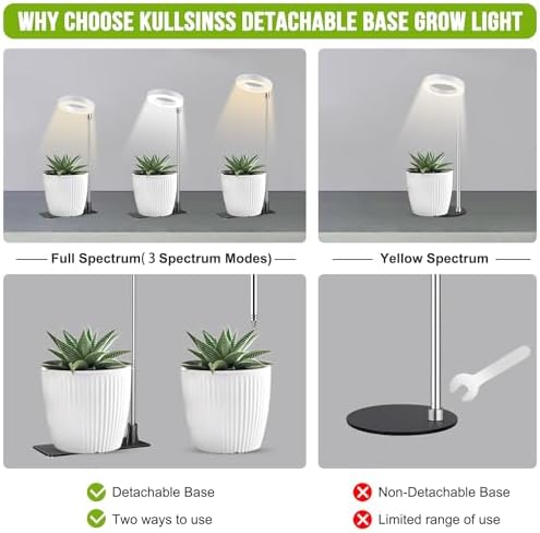 Kullsinss 3.5in Small Grow Lights for Indoor Plants, 48 LEDs Full Spectrum - Image 2