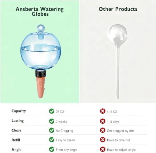EX-Large Plant Watering Globes, 26oz Plastic Top Fill Self Watering Globes - Image 7