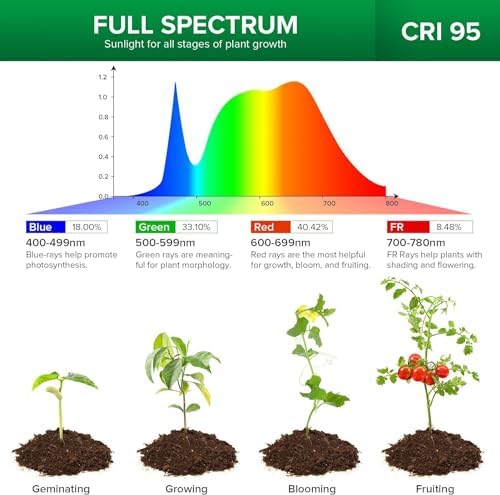 SANSI Grow Lights for Indoor Plants, 30W Clip-On Gooseneck LED Plant Lights - Image 5