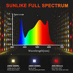 Spider Farmer SF7000 LED Grow Lights for Indoor Plants in 5x5 Grow Tent - Image 3