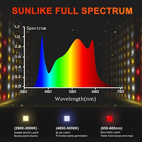 Spider Farmer SF7000 LED Grow Lights for Indoor Plants in 5x5 Grow Tent - Image 3