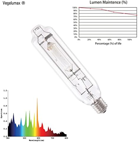 MH 1000W Metal Halide Single Ended HID Grow Light Bulb Lamp High PAR Enhanced Blue and Violet Spectrums for Hydroponic Horticulture Vegetative Growth,CCT 6000K,92,000Lumens,E39 Base - Image 2
