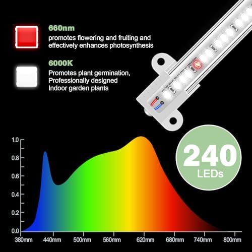 Wiaxulay 16in Grow Light Strip for Indoor Plants, 15W Full Spectrum 6000K - Image 2