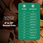 Michigan Peat Garden Magic Organic Potting Topsoil Mix, 40 lb, 10-Pack - Image 5