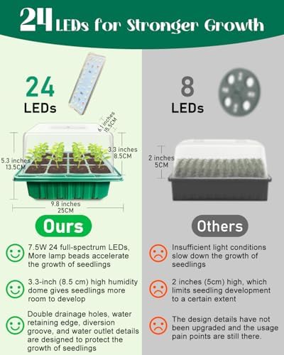 Seed Starter Tray with Grow Light (4x 24-LED), 4 Pack for Seed Starting - Image 2