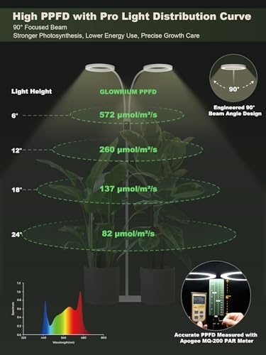GLOWRIUM Smart Grow Lights for Indoor Plants,Plant Light with Bluetooth App - Image 5