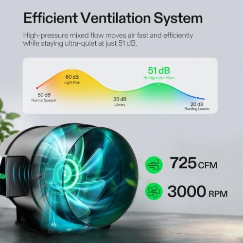 VIVOSUN GIY 5x5 Smart Grow Tent Kit WiFi-Integrated 750W LED Grow System - Image 6