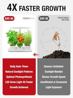 TORCHSTAR Indoor Herb Garden with LED Grow Light, Height Adjustable, CRI 95 - Image 5