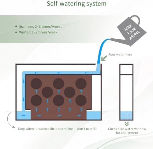FRESH SPEED Self-Watering Wall Planters with 8-Hole Grow Sponges - Image 6