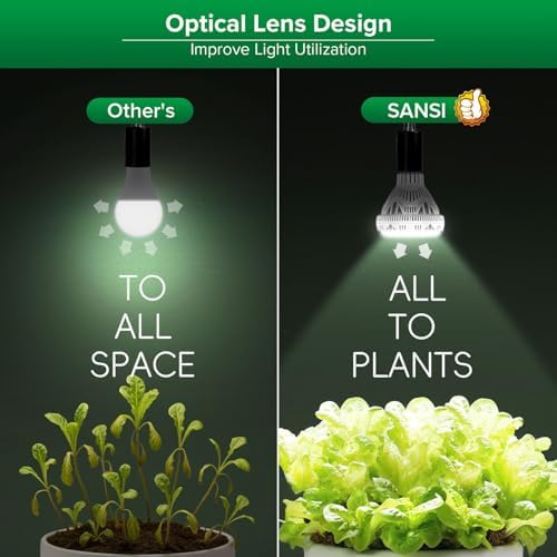 SANSI Dimmable Grow Light Bulb Full Spectrum, High PPFD 30W Grow Bulb - Image 4